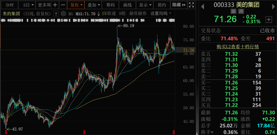 最高100亿元！美的集团再抛回购方案 第1张