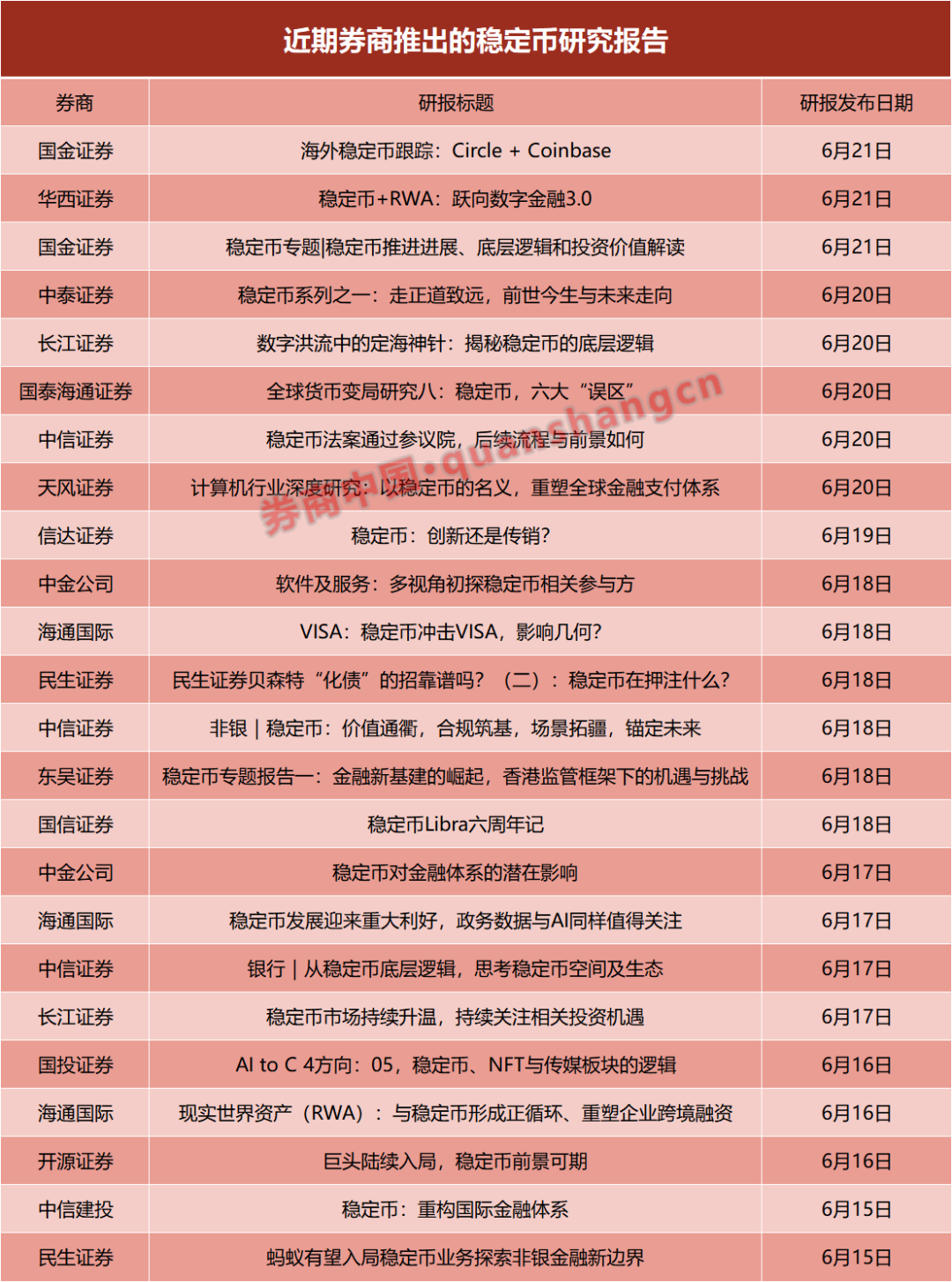 一周24篇研报！券商掀起稳定币“研究热”，扎堆调研这些概念股 第1张