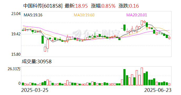 中国科传：王元不再担任公司监事 第1张