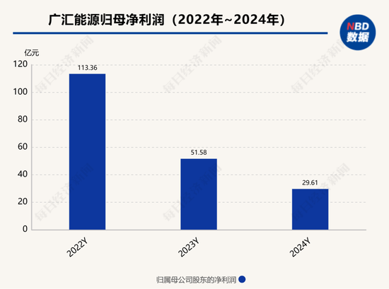 6亿“割肉”，新疆首富资本变局 第4张