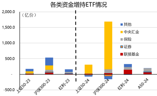 银行股，还能涨多久？ 第6张