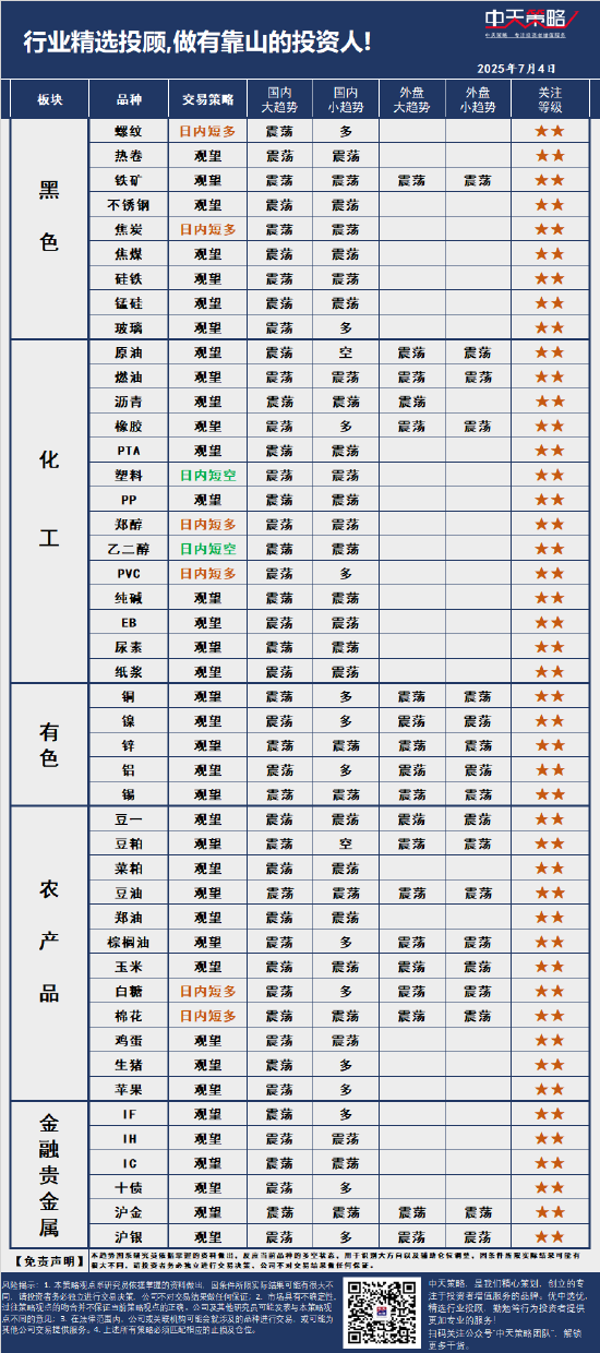 中天策略:7月4日市场分析 第3张