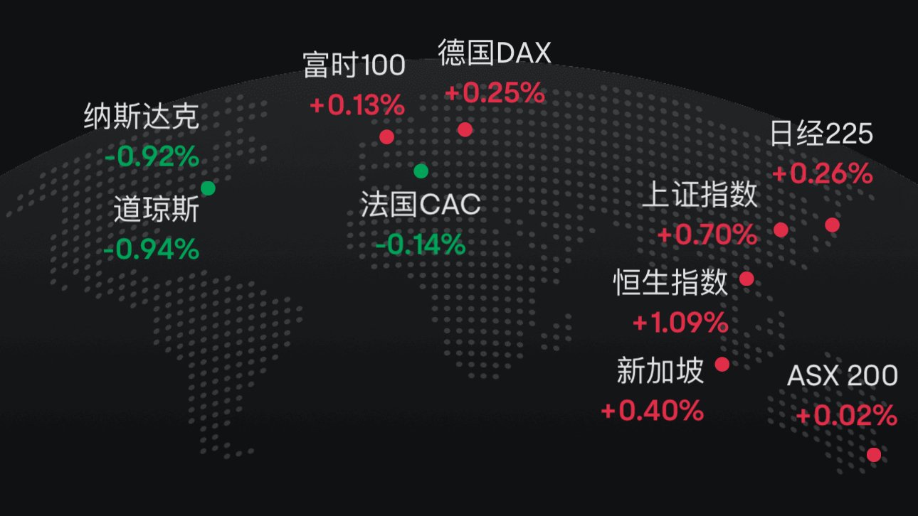 特朗普掀关税风云第二季，全球股市出奇淡定，机构都说要加仓 第1张