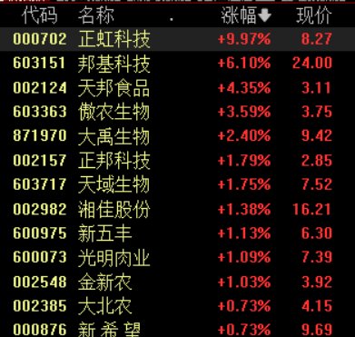 牧原股份上半年净利预增超11倍，机构：下半年猪价表现有望超预期 第1张
