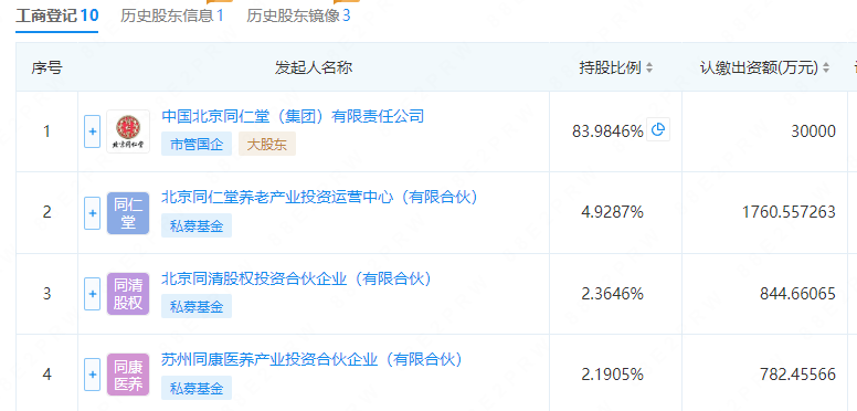 年收11.75亿，国内最大的中医院同仁堂医养三闯港交所 第1张