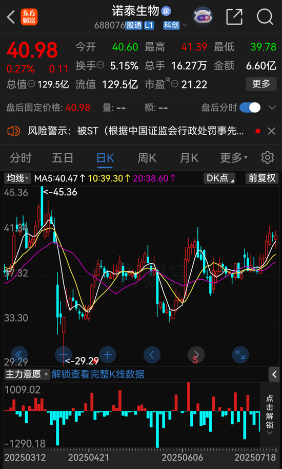诺泰生物，将被ST！ 第1张