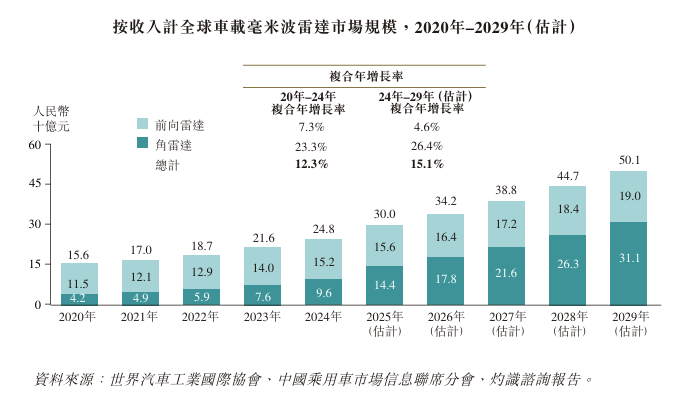 承泰科技拟赴港IPO，近三年持续亏损 第1张