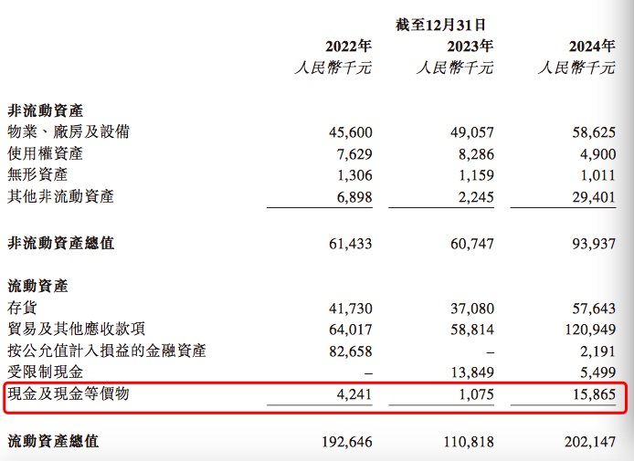 承泰科技拟赴港IPO，近三年持续亏损 第4张
