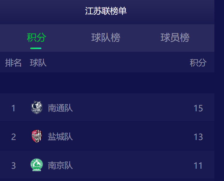 造车也有“苏超”，谁是“江苏一哥” 第1张