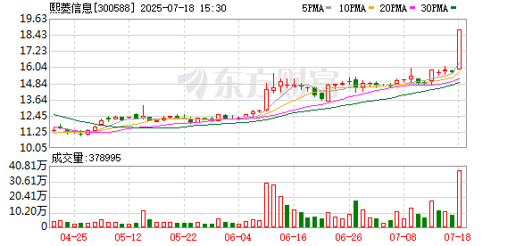 筹划控制权变更，熙菱信息7月21日起停牌 第1张