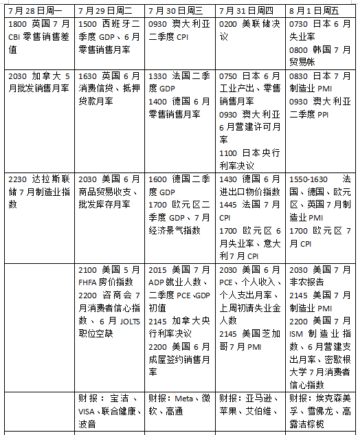 美联储最新决议来袭，特朗普“关税大限”将如何搅动市场？ 第2张