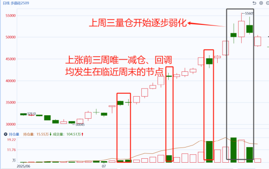 国泰君安期货：行情急转直下，这两点你需要关注！ 第3张