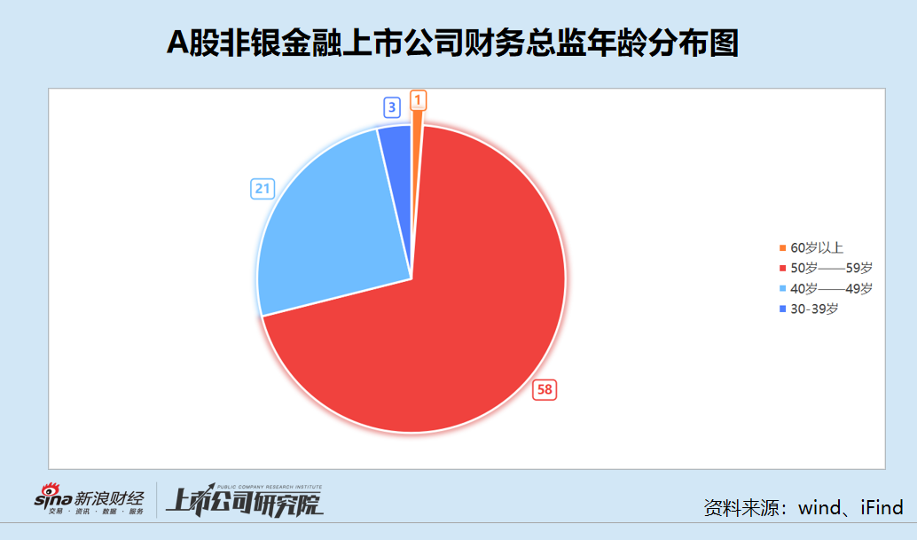 非银金融CFO盘点：*ST熊猫财务总监黄玉岸年龄最小却悄悄离职 任职期间公司不是被ST就是被*ST 第1张