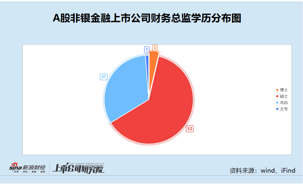 非银金融CFO盘点：*ST熊猫财务总监黄玉岸年龄最小却悄悄离职 任职期间公司不是被ST就是被*ST 第2张