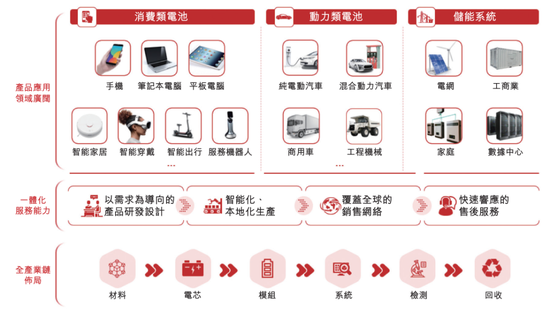 欣旺达冲刺港股：年营收560亿净利5.3亿 王明旺家族控制近30%股权 第2张