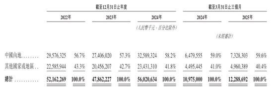 欣旺达冲刺港股：年营收560亿净利5.3亿 王明旺家族控制近30%股权 第6张
