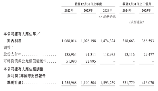欣旺达冲刺港股：年营收560亿净利5.3亿 王明旺家族控制近30%股权 第7张