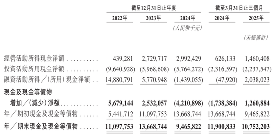 欣旺达冲刺港股：年营收560亿净利5.3亿 王明旺家族控制近30%股权 第8张
