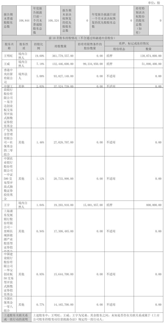 欣旺达冲刺港股：年营收560亿净利5.3亿 王明旺家族控制近30%股权 第11张