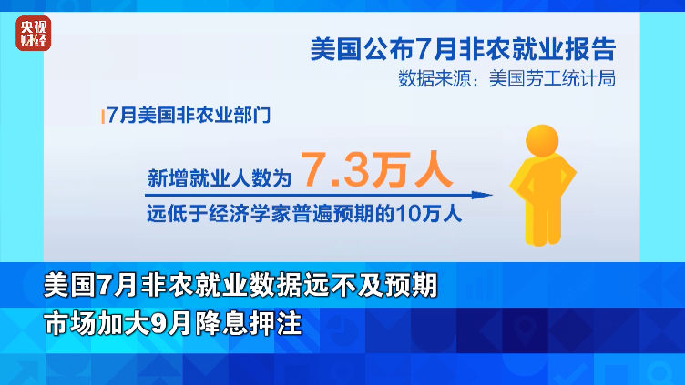 美股，大跌！金价，大涨！ 第2张