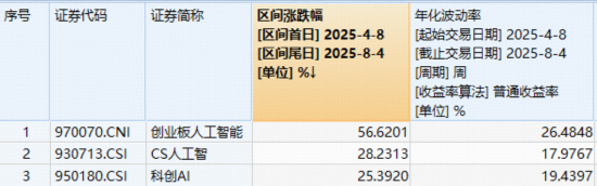 尾盘反弹！新易盛强势翻红，159363成功收涨！海外AI算力基建迈向“收获期”，光模块有望深度受益 第2张