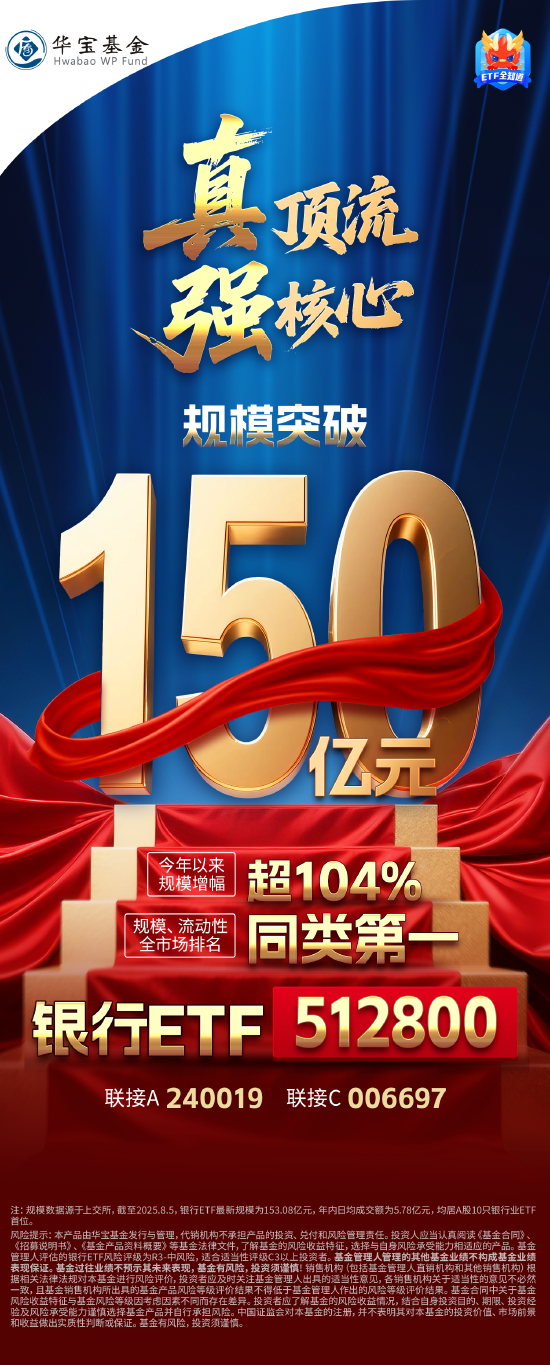 真顶流，强核心！银行ETF（512800）规模突破150亿元 第1张