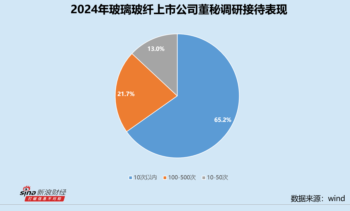玻璃玻纤业董秘群体观察：74岁九鼎新材缪振为最年长董秘 中材科技、再升科技一年连换三任董秘 第4张