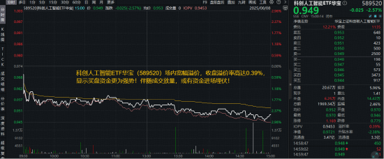 大跌原因或已找到！科创人工智能ETF（589520）重挫2.57%，机构：AI具备成为主线的两个条件 第1张
