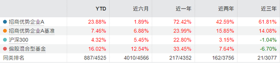 传闻落地，百亿基金经理翟相栋正式离任 第1张