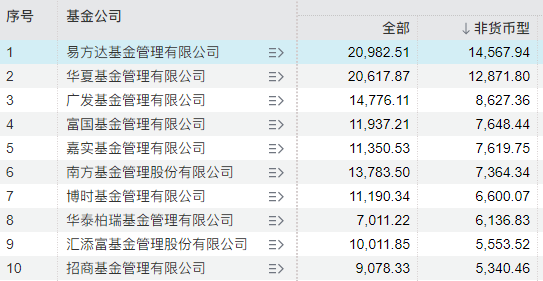 传闻落地，百亿基金经理翟相栋正式离任 第2张