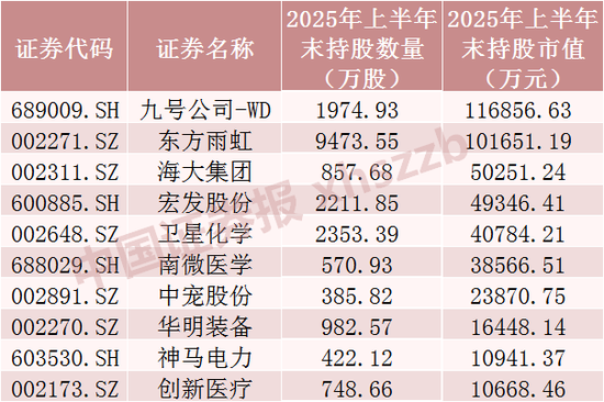 QFII最新重仓股曝光（附名单） 第1张