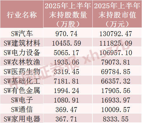 QFII最新重仓股曝光（附名单） 第2张