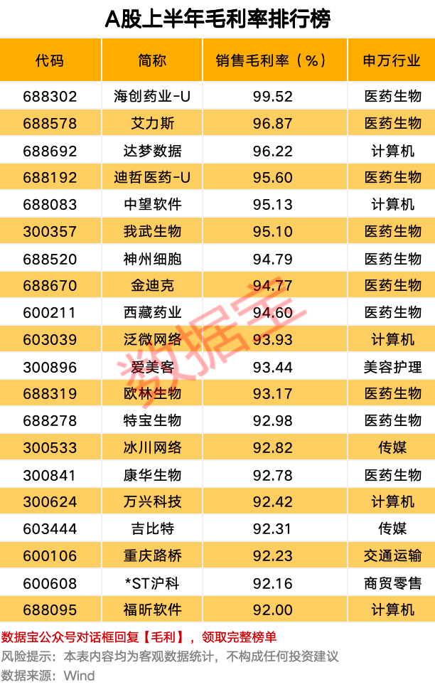 最新披露！两大赛道火爆，这些股上榜 第2张