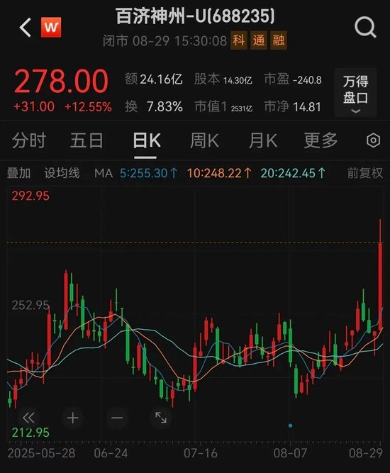 重磅药品销量破百亿，创新药“一哥”持续盈利仍存隐忧 第1张