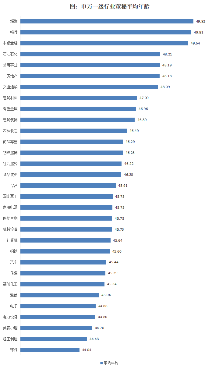 近4成董秘任职期限在3年以内，超过三分之二的董秘任职不超过6年 | 2024年度中国上市公司董秘数据报告 第2张