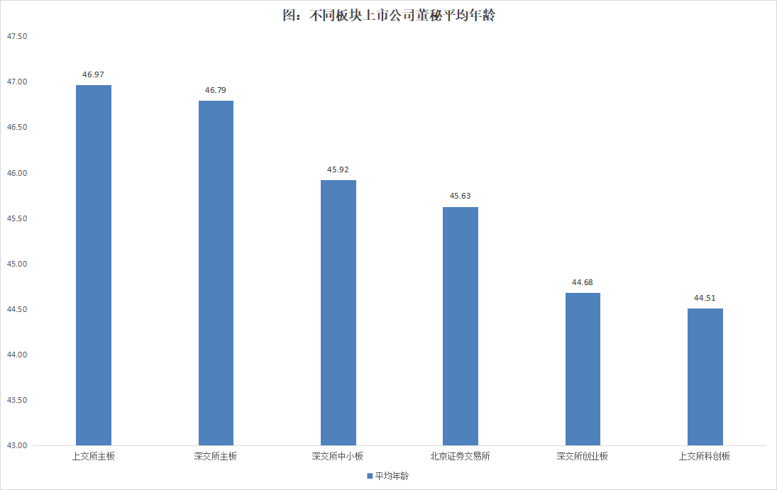 近4成董秘任职期限在3年以内，超过三分之二的董秘任职不超过6年 | 2024年度中国上市公司董秘数据报告 第5张