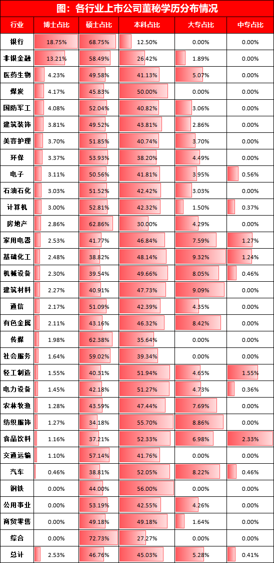 近4成董秘任职期限在3年以内，超过三分之二的董秘任职不超过6年 | 2024年度中国上市公司董秘数据报告 第8张