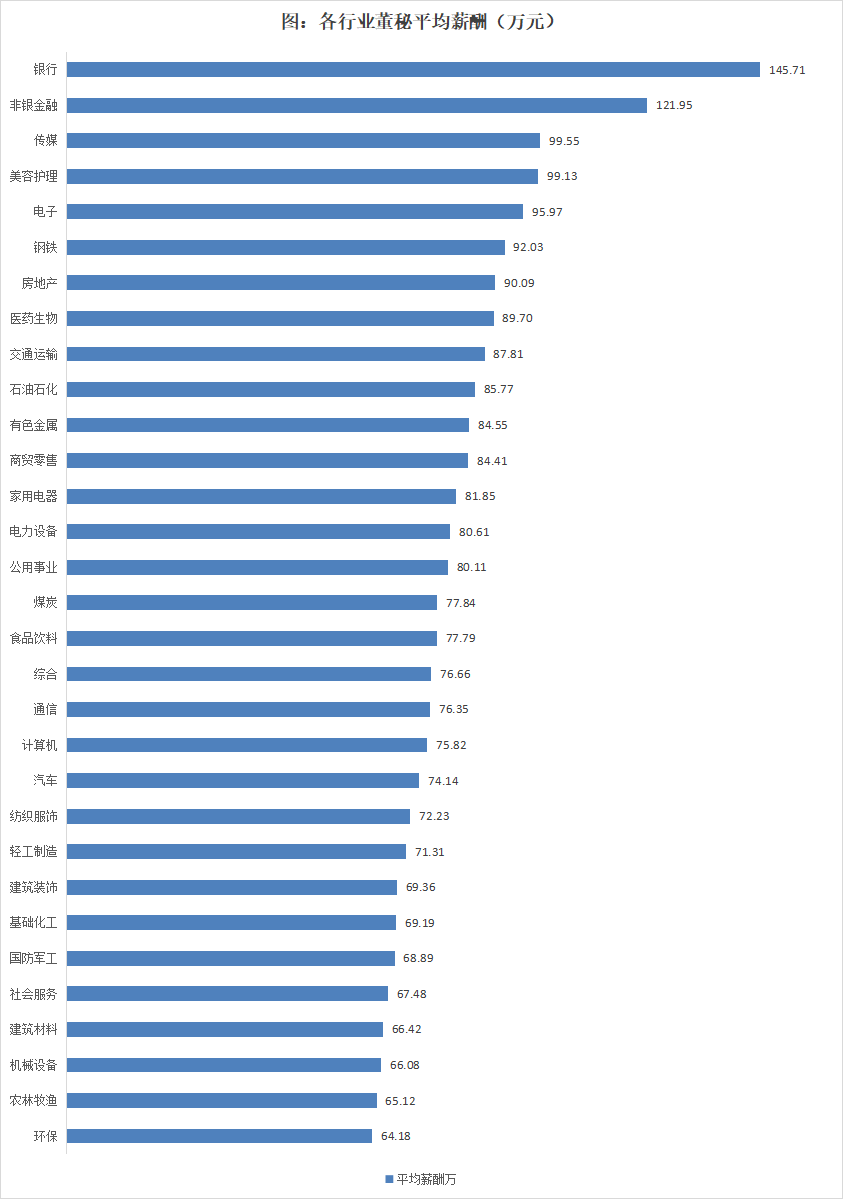 近4成董秘任职期限在3年以内，超过三分之二的董秘任职不超过6年 | 2024年度中国上市公司董秘数据报告 第11张