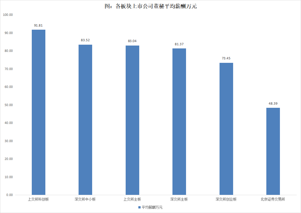 近4成董秘任职期限在3年以内，超过三分之二的董秘任职不超过6年 | 2024年度中国上市公司董秘数据报告 第12张