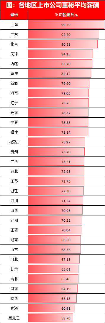近4成董秘任职期限在3年以内，超过三分之二的董秘任职不超过6年 | 2024年度中国上市公司董秘数据报告 第14张