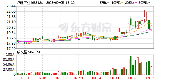 沪硅产业拟重大资产重组！南向资金爆买2股 第1张