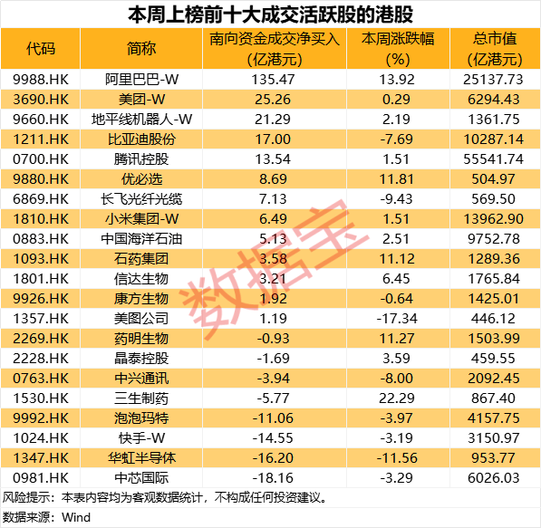沪硅产业拟重大资产重组！南向资金爆买2股 第2张