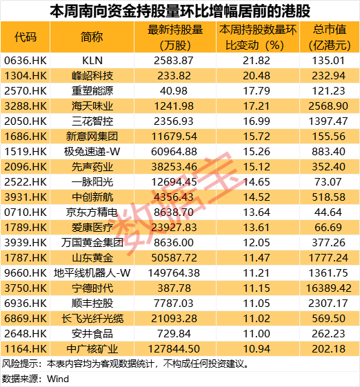 沪硅产业拟重大资产重组！南向资金爆买2股 第3张