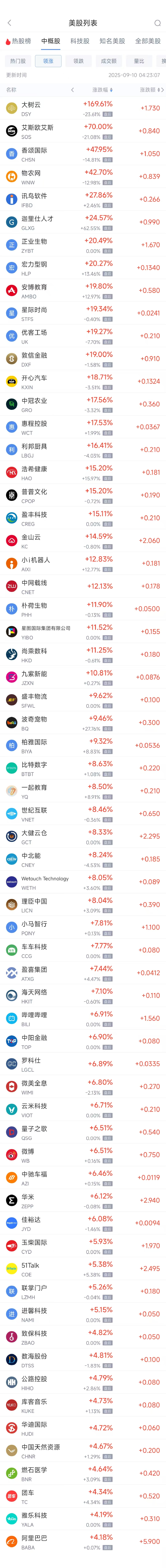 周二热门中概股多数上涨，台积电涨1.51%，阿里巴巴涨4.18% 第1张