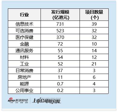 2025年港股医药增发专题：康方生物40亿港元高位融资 管理层夏瑜 李百勇同步套现4.5亿港元 第2张