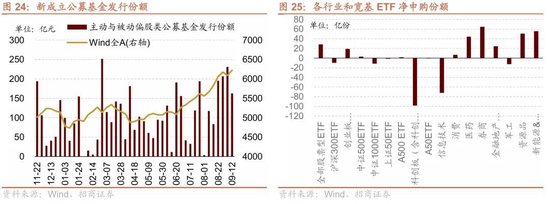 招商策略：近期宏观流动性数据有哪些改善？ 第21张