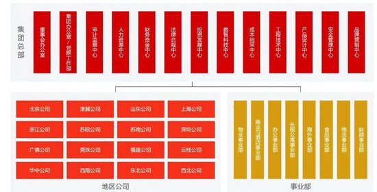 万科调整组织架构，总部加速收权 第2张