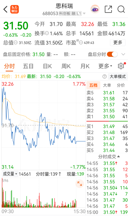 两家公司，下周“戴帽” 第2张