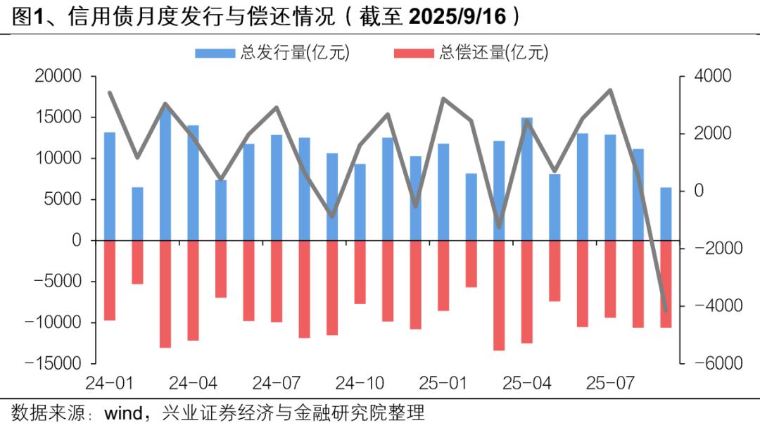 【兴证固收】便捷参与科创债市场的新利器——泰康中证AAA科创债ETF（551580）投资价值分析 第1张