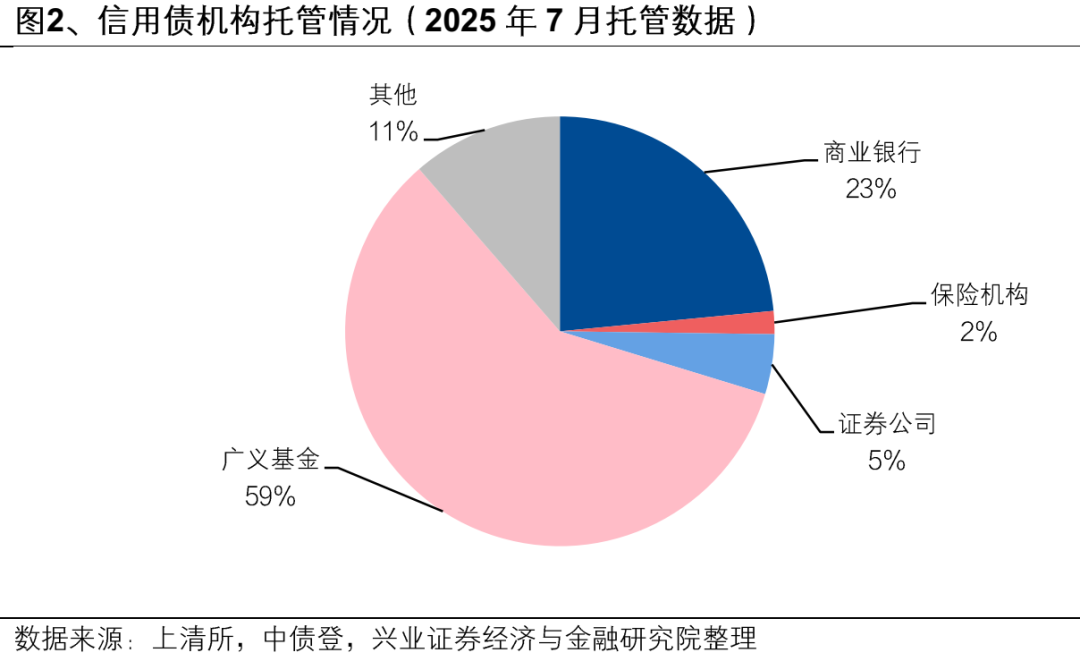 【兴证固收】便捷参与科创债市场的新利器——泰康中证AAA科创债ETF（551580）投资价值分析 第2张